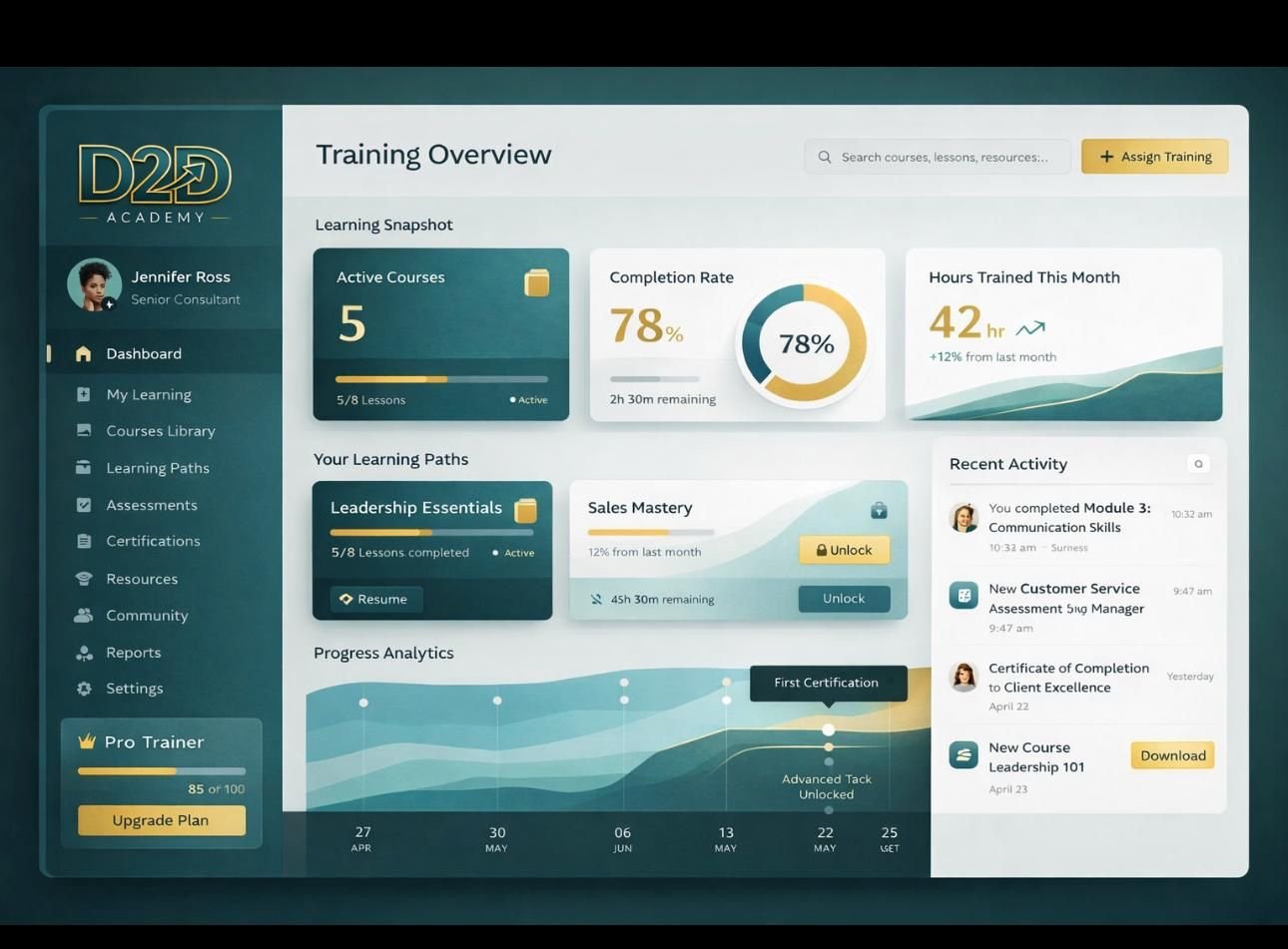 D2D Academy dashboard - Training overview and learning paths